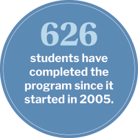 Endicott Scholars stats